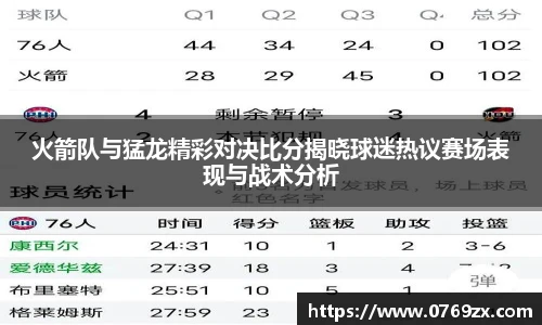 火箭队与猛龙精彩对决比分揭晓球迷热议赛场表现与战术分析