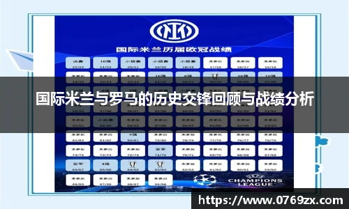 国际米兰与罗马的历史交锋回顾与战绩分析