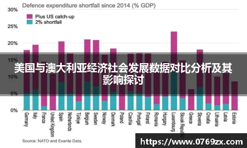 美国与澳大利亚经济社会发展数据对比分析及其影响探讨